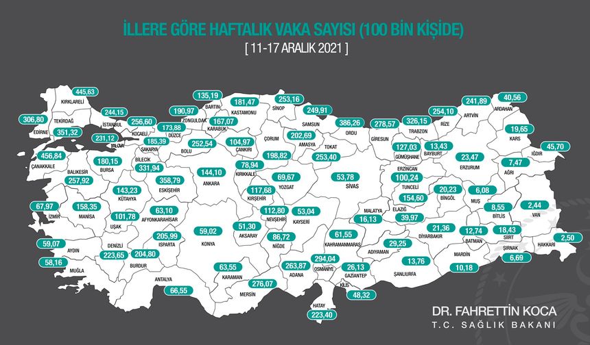 Vaka sayılarında düşüş devam ediyor